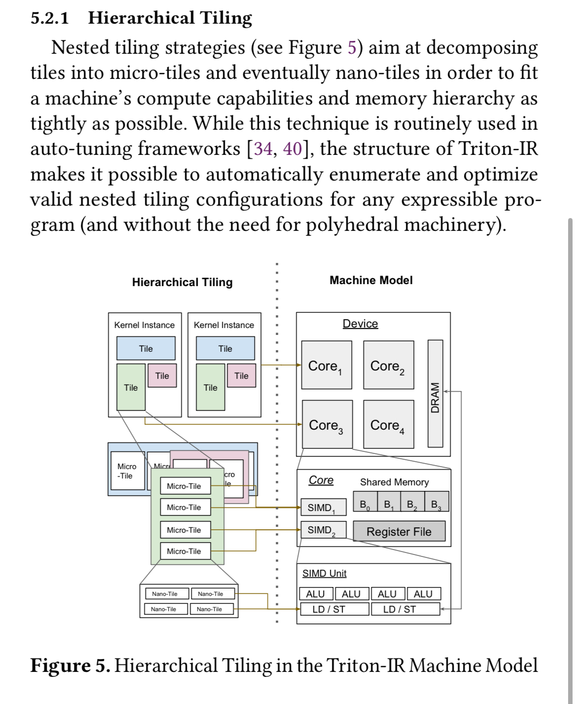 The Triton Paper's Tiling Hierarchy